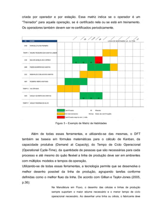 criada por operador e por estação. Essa matriz indica se o operador é um
“Treinador” para aquela operação, se é certificado nela ou se está em treinamento.
Os operadores também devem ser re-certificados periodicamente.
Figura 5 – Exemplo de Matriz de Habilidades
Além de todas essas ferramentas, e utilizando-se das mesmas, o DFT
também se baseia em fórmulas matemáticas para o cálculo de Kanban, da
capacidade produtiva (Demand at Capacity), do Tempo de Ciclo Operacional
(Operational Cycle-Time), da quantidade de pessoas que são necessárias para cada
processo e até mesmo do quão flexível a linha de produção deve ser em ambientes
com múltiplos modelos e tempos de operação.
Utilizando-se de todas essas ferramentas, a tecnologia permite que se desenvolva o
melhor desenho possível da linha de produção, agrupando tarefas conforme
definidas como o melhor fluxo da linha. De acordo com Gillian e Taylor-Jones (2005,
p.36):
Na Manufatura em Fluxo, o desenho das células e linhas de produção
sempre suportam o maior volume necessário e o menor tempo de ciclo
operacional necessário. Ao desenhar uma linha ou célula, o fabricante deve
 