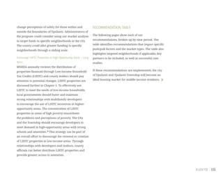 115
change perceptions of safety for those within and
outside the boundaries of Ypsilanti. Administrators of
the program could consider using our market analysis
to target funds to specific neighborhoods in the city.
The county could allot greater funding to specific
neighborhoods through a sliding scale.
Encourage LIHTC Properties in High Opportunity Areas – Long
Term
MSHDA annually reviews the distribution of
properties financed through Low-Income Household
Tax Credits (LIHTC) and county leaders should pay
attention to potential changes. LIHTC properties are
discussed further in Chapter 5. To effectively use
LIHTC to meet the needs of low-income households,
local governments should foster and maintain
strong relationships with multifamily developers
to encourage the use of LIHTC incentives in higher-
opportunity areas. The concentration of LIHTC
properties in areas of high poverty exacerbates
the problems and perceptions of poverty. The City
and the Township should encourage developers to
meet demand in high-opportunity areas with strong
schools and amenities.48
This strategy can be part of
an overall effort to discourage the renewal or creation
of LIHTC properties in low-income areas. Through
relationships with developers and realtors, county
officials can better distribute LIHTC properties and
provide greater access to amenities.
RECOMMENDATION TABLE
The following pages show each of our
recommendations, broken up by time period. The
table identifies recommendations that impact specific
push/pull factors and the market types. The table also
highlights targeted neighborhoods if applicable, key
partners to be included, as well as successful case
studies.
If these recommendations are implemented, the city
of Ypsilanti and Ypsilanti Township will become an
ideal housing market for middle income residents.
 