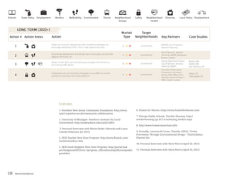 Recommendations118
ActionAction AreasAction # Key Partners
Target
Neighborhoods Case Studies
4
Collaborate with administrative employees in any efforts to market
ypsilanti by utilizing multi-media platforms
Chamber of Commerce,
Convention and Visitors
Bureau,EMU Office of the
President,Ypsilanti Mayor's
Office,Eastern Leaders
Jurisdictional
1
Foster and maintain relationships with multifamily developers to
encourage developing LIHTC units in high opportunity areas
MSHDA,City of Ypsilanti
Ypsilanti Township
Jurisdictional
Jurisdictional
3
Adopt a Vision Zero plan and starting a campaign that focuses on
eliminating traffic deaths
County Road Commission,
City of Ypsilanti,Ypsilanti
Township,MDOT
Jurisdictional
Boston,MA
Seattle,WA
San Francisco,CA
Dallas,TX
Indianapolis, IN
2
Concentrate development and density near transit stops and promote
regional commuter rail.
Market
Type
City of Ypsilanti,Ypsilanti
Township,AAATA, Developers,
Eastern Leaders
LONG TERM (2022+)
Endnotes
1. Northern New Jersey Community Foundation: http://www.
nnjcf.org/what-we-do/community-collaborative/
2. University of Michigan- Dearborn Institute for Local
Government: http://umdearborn.edu/casl/612801/
3. Personal Interview with Maria-Sheler Edwards and Laura
Lisiscki (February 18, 2015)
4. HUD Teacher Next Door Program: http://www.fhainfo.com/
teachernextdoor.htm
5. HUD Good Neighbor Next Door Program: http://portal.hud.
gov/hudportal/HUD?src=/program_offices/housing/sfh/reo/goodn/
gnndabot
6. Homes for Heroes: https://www.homesforheroes.com/
7. Chicago Public Schools- Teacher Housing: http://
teacherhousing.cps.k12.il.us/buying_lenders.aspx
8. http://www.homeconsortium.info/
9. Fennelly, Lawrene & Crowe, Timothy (2013). “Crime
Prevention Through Environmental Design.” Third Edition.
Elsevier Inc.
10. Personal Interview with Steve Pierce (April 10, 2015)
11. Personal Interview with Steve Pierce (April 10, 2015)
Schools TransitWalkability Neighborhood
Health
Environment SafetyEmployment Local PolicyRentersState Policy DisplacementDiversityNeighborhood
Groups
 