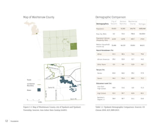 Foundation12
Map of Washtenaw County Demographic Comparison
Figure 1.1: Map of Washtenaw County, city of Ypsilanti and Ypsilanti
Township. Sources: Ann Arbor Data Catalog (AADC).
Table 1.1: Ypsilanti Demographic Comparison. Sources: US
Census 2010, ACS 2009-2013.
Demographics
City of
Ypsilanti
Ypsilanti
Township
Washtenaw
County Michigan
19,453 53,362 344,791 9,883,640Population
Area (Sq. Mile) 4.5 31.8 706.0 56,538.9
Population Density
(People/Sq. Mile)
4,319 1,678 439.7 174.9
Median Household
Income ($)
33,406 44,129 59,055 48,411
Racial Breakdown (%)
White
African American
Other Races
Tenure (%)
Renter
Owner
Education Level (%)
Less than
High School
High School
Bachelor’s
Degree (+)
61.5 58.4 74.5 79.0
29.2 32.8 12.7 14.2
9.3 8.8 12.8 6.8
65.8 44.6 39.2 27.9
34.2 55.4 60.9 72.2
10.9 11.6 6.0 11.3
52.2 59.7 42.8 63.1
36.9 28.7 51.2 25.6
HitchinghamRd.
I-94
Washtenaw Ave.
Michigan Ave.
MungerRd.
Water
miles
Jurisdiction
Boundary
Roads
Textile Rd.
Bemis Rd.
0 1 2
 