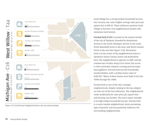 Housing Market Strength48
Gault Village has a strong median household income,
low vacancy rate, and a higher average sales price per
square foot at $89.41. These indicators position Gault
Village to become a hot neighborhood market with
minimum intervention.
Normal Park (C23) is located on the eastern border
of the city of Ypsilanti, bounded by Washtenaw
Avenue to the north, Michigan Avenue to the south,
North Mansfield Street to the west, and North Summit
Street to the east (See Figure 3.10). Recreation
Park is in the center of the neighborhood, home to
Ypsilanti’s Senior Citizen Center and Rutherford
Pool. The neighborhood is adjacent to EMU and the
commercial corridor along Cross Street, but access
to these amenities requires crossing several major
thoroughfares. Normal Park has 816 households,
mostly families, with a median home value of
$160,381.8
Many of these homes were built in the late
1930s through the 1940s.
Normal Park is one of the city’s stronger
neighborhoods, despite ranking in the top category
on only one of the four indicators. The neighborhood
ranks moderately for sales price per square foot
and housing cost burden. The area’s major strength
is its high median household income. Normal Park
is a warm market neighborhood, shows promising
signs of growth, and may positively influence the
surrounding neighborhoods.
Figure 3.9: Cool Portrait Neighborhoods in the city and township.
MichiganAve-C16
MarketStrength:59outof61
1STAVENUE
MONROE AVE.
M
ichigan
Avenue
0.09 mi2
SALES PRICES PSF
$35.20
HOUSING COST BURDEN
53%
VACANCY RATE
17.90%
MEDIAN HOUSEHOLD INCOME
$14,732
MarketStrength:48outof61
WestWillow-T44
I-94
WIARDRD.
US-12
M
ICHIGAN
AVE.
0.59 mi2
SALES PRICES PSF
$34.51
HOUSING COST BURDEN
34%
VACANCY RATE
9.4%
MEDIAN HOUSEHOLD INCOME
$40,170
 