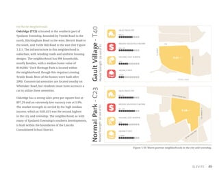 49
Hot Market Neighborhoods:
Oakridge (T12) is located in the southern part of
Ypsilanti Township, bounded by Textile Road to the
north, Hitchingham Road to the west, Merritt Road to
the south, and Tuttle Hill Road to the east (See Figure
3.11). The infrastructure in this neighborhood is
suburban, with winding roads and uniform housing
designs. The neighborhood has 998 households,
mostly families, with a median home value of
$184,846.9
Ford Heritage Park is located within
the neighborhood, though this requires crossing
Textile Road. Most of the homes were built after
2000. Commercial amenities are located nearby on
Whittaker Road, but residents must have access to a
car to utilize these amenities.
Oakridge has a strong sales price per square foot at
$97.29 and an extremely low vacancy rate at 1.9%.
The market strength is carried by the high median
income, which at $101,651 was the second highest
in the city and township. The neighborhood, as with
many of Ypsilanti Township’s southern developments,
is built within the boundaries of the Lincoln
Consolidated School District.
Figure 3.10: Warm portrait neighborhoods in the city and township.
GaultVillage-T40
MarketStrength:19outof61
1-94
FORD LAKE
GROVEST.
HARRISRD.
0.41 mi2
SALES PRICES PSF
$89.41
HOUSING COST BURDEN
35%
VACANCY RATE
3.00%
MEDIAN HOUSEHOLD INCOME
$55,216
NormalPark-C23
MarketStrength:20outof61
SALES PRICES PSF
$91.20
VACANCY RATE
12.60%
MEDIAN HOUSEHOLD INCOME
$61,586
N.SUMMITRD.
0.34 mi2
WASHTENAW AVE.
W.MICHIGAN
AVE.
HOUSING COST BURDEN
35%
 