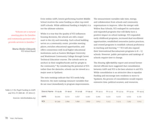 Push / Pull Factors70
“Schools are a natural
meeting place for families
and community partners who
provide services to families.”
Maria Sheler-Edwards
YCS School Board
District Name FY 05-06 FY 06-07 FY 07-08 FY 09-10 FY 10-11 FY 11-12 FY 12-13 FY 13-14 FY 14-15
$9,409 9,619 9,667 9,490 9,490 9,020 9,020 9,050 9,100
$7,599 7,809 7,890 7,829 7,813 7,513 7,513 7,563 7,613
AAPS
YCS
Table 5.2: Per Pupil Funding in AAPS
and YCS, FY 2005-06 - FY 2014-15.
Sources: mischoolsdata.org
Even within AAPS, lowest-performing Scarlett Middle
School receives the same funding as other top-rated
AAPS schools. While additional funding is helpful, it is
not the ultimate solution.
While it is true that the quality of YCS influences
housing decisions, the schools are still a major
asset to the city and township. Each school building
serves as a community center, provides meeting
places, enriches educational opportunities, and
offers connections with local higher educational
institutions such as Eastern Michigan University
and Washtenaw Community College through Career
Technical Education courses. The schools serve as
anchors in their neighborhoods and for people in
the community.10
By considering the potential of YCS
rather than the obstacles, schools can be viewed as a
major asset to Ypsilanti.
The state rankings indicate that YCS needs help.
However, the state rankings measure variables that
do not react immediately to program improvements.
The measurement variables take time, energy,
and collaboration from schools and community
organizations to improve. After the merger with
Willow Run Schools, YCS reshaped its curriculum
and expanded programs that will likely have a
positive impact on school rankings. YCS expanded
early childhood programs, increased dual enrollment
opportunities, established restorative justice practices,
and created programs to establish cultural proficiency
in teaching and learning.11,12
YCS will also expand
their International Baccalaureate programs to K – 12
schools. However, public perceptions and rankings of
schools require time to change.
The Housing Affordability report and several former
elected officials have suggested that consolidation
between AAPS and YCS is the best solution to aid YCS.
While consolidation is an attractive idea to equalize
funding and encourage new residents to move to
Ypsilanti, the process of consolidation would require
extensive time, political acumen, and resources.
 
