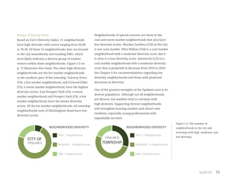 73
Analysis of Diversity Trends
Based on Esri’s Diversity Index, 15 neighborhoods
have high diversity with scores ranging from 60.00
to 70.30. Of these 15 neighborhoods, four are located
in the city immediately surrounding EMU, which
most likely indicates a diverse group of student
renters within these neighborhoods. Figure 5.4 on
p. 75 illustrates this trend. The other high diversity
neighborhoods are the hot market neighborhoods
in the southern part of the township. Fairway Drive
(T4), a hot market neighborhood, and Firwood Elder
(T5), a warm market neighborhood, have the highest
diversity scores. East Prospect Park (C6), a warm
market neighborhood and Prospect Park (C9), a hot
market neighborhood, have the lowest diversity
scores. Of the hot market neighborhoods, all township
neighborhoods west of Hitchingham Road have low
diversity scores.
Neighborhoods of special concern are those in the
cool and warm market neighborhoods that also have
low diversity scores. Worden Gardens (C26) in the city
is one such market. West Willow (T44) is a cool market
neighborhood with a moderate diversity score, but it
is close to a low diversity score. Ainsworth (C25) is a
cool market neighborhood with a moderate diversity
score that is projected to decrease from 2014 to 2019.
See Chapter 6 for recommendations regarding low
diversity neighborhoods and those with projected
decreases in diversity.
One of the greatest strengths of the Ypsilanti area is its
diverse population. Although not all neighborhoods
are diverse, hot markets tend to correlate with
high diversity. Supporting diverse neighborhoods
will strengthen housing markets and attract new
residents, especially young professionals with
expendable incomes.
NEIGHBORHOOD DIVERSITY
MODERATE - 22 Neighborhoods
LOW - 8 Neighborhoods
HIGH - 13 Neighborhoods
YPSILANTI
TOWNSHIP
NEIGHBORHOOD DIVERSITY
MODERATE - 19 Neighborhoods
LOW - 5 Neighborhoods
CITY OF
YPSILANTI
HIGH - 2 Neighborhoods
Figure 5.2: The number of
neighborhoods in the city and
township with high, moderate, and
low diversity.
 