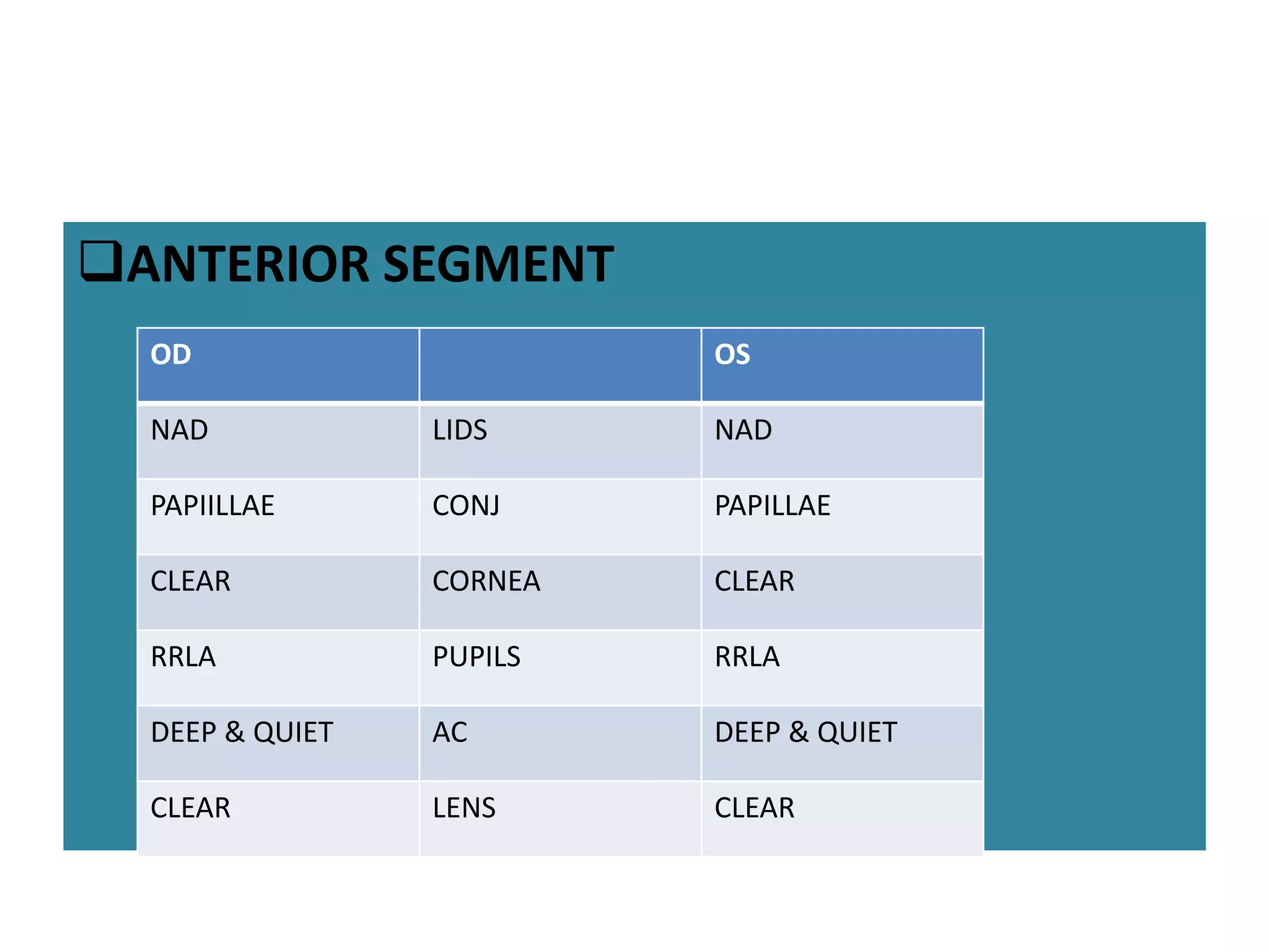 ANTERIOR SEGMENT
OD OS
NAD LIDS NAD
PAPIILLAE CONJ PAPILLAE
CLEAR CORNEA CLEAR
RRLA PUPILS RRLA
DEEP & QUIET AC DEEP & QUIET
CLEAR LENS CLEAR
 