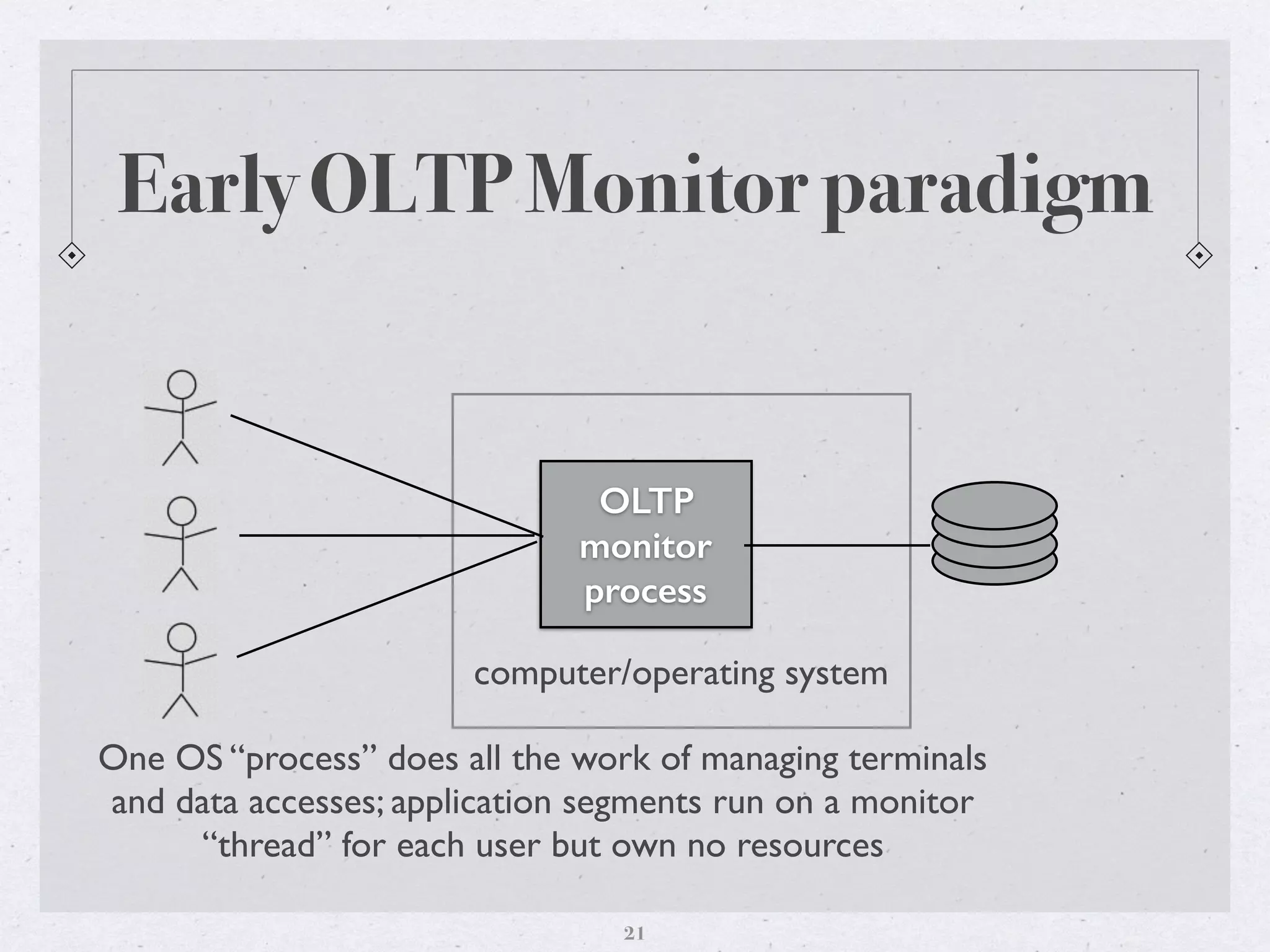Early OLTP Monitor paradigm
computer/operating system
OLTP
monitor
process
One OS “process” does all the work of managing terminals
and data accesses; application segments run on a monitor
“thread” for each user but own no resources
21
 
