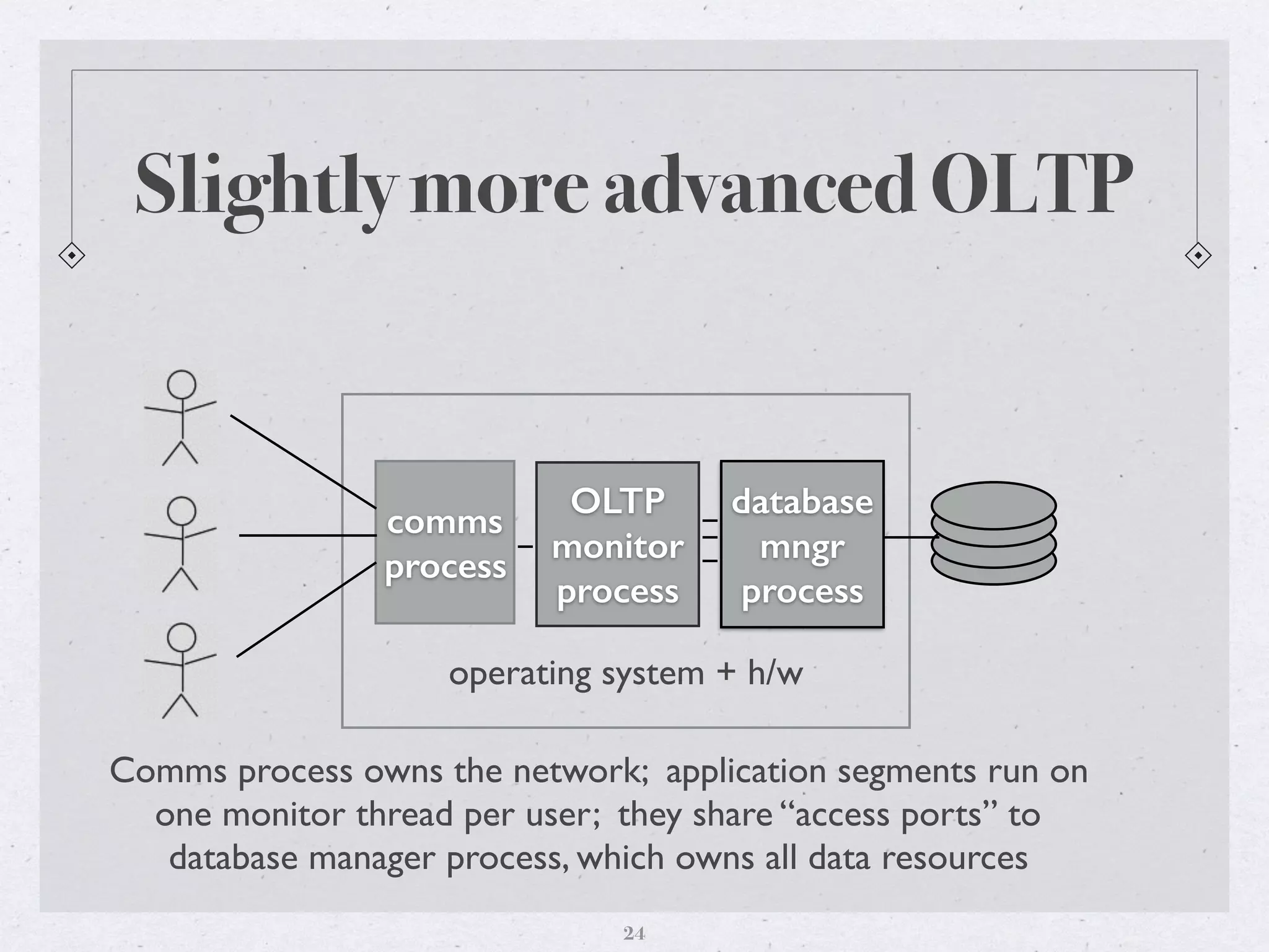 comms
process
Slightly more advanced OLTP
operating system + h/w
OLTP
monitor
process
database
mngr
process
Comms process owns the network; application segments run on
one monitor thread per user; they share “access ports” to
database manager process, which owns all data resources
24
 