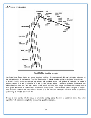 20
4.7 Process explanation
Fig. (4.8) Line tracking process
As shown in the figure above, is a typical situation involved. At every sampled time the commands executed by
the microcontroller is also shown. From the above figure, it should be clear about the software requirements.
If no line is seen, the microcontroller just follows the previous action. This process is continued till either 5
seconds elapse or a line is reached. If a line is not reached within 5 seconds (software controlled), the
microcontroller shifts into “line find” mode. In this mode, the robot takes a right turn and starts rotating about a
fixed point. The radius is continuously incremented every second. Thus the robot follows the path of a spiral.
This process is continued till either a line is reached or till the robot has achieved a maximum radius of curvature
(is traveling in straight line) when the
Process is reset and the robot is made to turn in the starting circle, but now at a different point. This is the
algorithm with minimum complexity considering speed requirements.
 