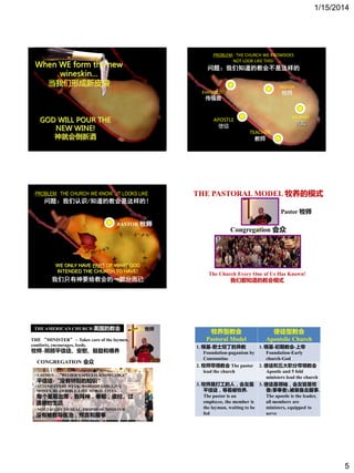 1/15/2014
5
When WE form the new
wineskin…
当我们形成新皮袋
GOD WILL POUR THE
NEW WINE!
神就会倒新酒
EVANGELIST
传福音
PROBLEM: THE CHURCH WE KNOWDOES
NOT LOOK LIKE THIS!
问题：我们知道的教会不是这样的
PASTOR
牧师
PROPHET
先知
TEACHER
教师
APOSTLE
使徒
WE ONLY HAVE PART OF WHAT GOD
INTENDED THE CHURCH TO HAVE!
我们只有神要给教会的一部分而已
PROBLEM: THE CHURCH WE KNOW…IT LOOKS LIKE THIS!
问题：我们认识/知道的教会是这样的！
PASTOR 牧师
THE PASTORAL MODEL 牧养的模式
The Church Every One of Us Has Known!
我们都知道的教会模式
Pastor 牧师
Congregation 会众
CONGREGATION 会众
PASTOR 牧师THE AMERICAN CHURCH 美国的教会
• LAYMEN – “WITHOUT SPECIAL KNOWLEDGE”
平信徒-“没有特别的知识”
• ATTEND EVERY WEEK, WORSHIP GOD, GIVE
MONEY, READ BIBLE, LIVE MORAL LIVES.
每个星期出席，敬拜神，奉献，读经、过
道德的生活
• NOT TAUGHT TO HEAL, PROPHESY, MINISTER
没有被教导医治，预言呾服事
THE “MINISTER” – Takes care of the laymen,
comforts, encourages, feeds.
牧师–照顾平信徒、安慰、鼓励呾喂养
牧养型教会
Pastoral Model
使徒型教会
Apostolic Church
1. 根基-君士坦丁的异教
Foundation-paganism by
Constantine
1. 根基-初期教会-上帝
Foundation-Early
church-God
2. 牧师带领教会 The pastor
lead the church
2. 使徒呾五大职分带领教会
Apostle and 5 fold
ministers lead the church
3. 牧师是打工的人，会友是
平信徒，等着被牧养.
The pastor is an
employee, the member is
the layman, waiting to be
fed
3. 使徒是领袖，会友皆是牧
者(事奉者),被装备去服事.
The apostle is the leader,
all members are
ministers, equipped to
serve
 