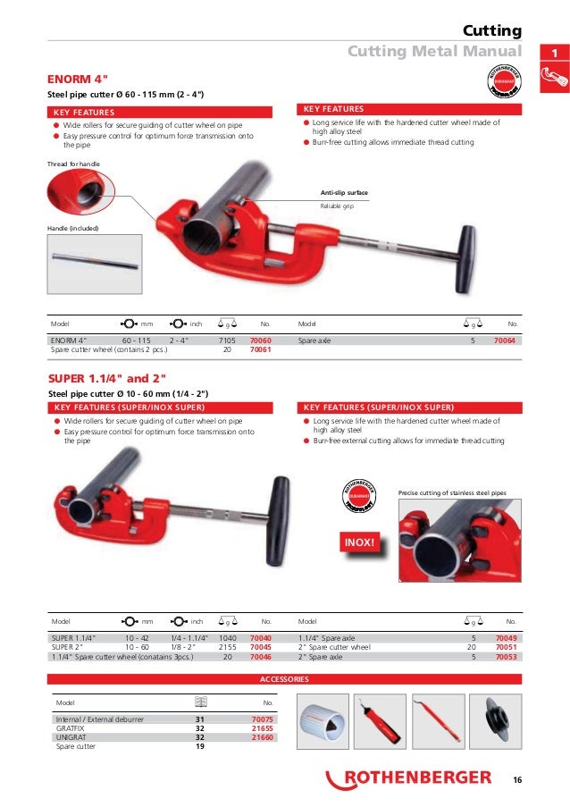 ROTHENBERGER PLASTICUT PLASTIC PIPE CUTTER 2/" 50MM 59050