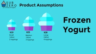 Product Assumptions
Small
140ml
2 toppings
¥19
Medium
190ml
3 toppings
¥25
Large
240ml
4 toppings
¥28
Frozen
Yogurt
 