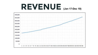 REVENUE (Jan 17-Dec 19)
 