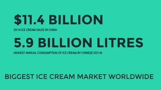 $11.4 BILLION2014 ICE CREAM SALES IN CHINA
BIGGEST ICE CREAM MARKET WORLDWIDE
5.9 BILLION LITRESHIGHEST ANNUAL CONSUMPTION OF ICE CREAM BY CHINESE (2014)
 