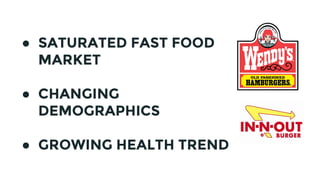 ● SATURATED FAST FOOD
MARKET
● CHANGING
DEMOGRAPHICS
● GROWING HEALTH TREND
 