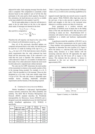 analysis of error correcting code algorithms used in... Analysis of Error Correcting Code Algorithms used in WiMax ...