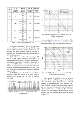 analysis of error correcting code algorithms used in... Analysis of Error Correcting Code Algorithms used in WiMax ...