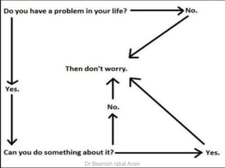 Dr:Beenish iqbal Arain
 