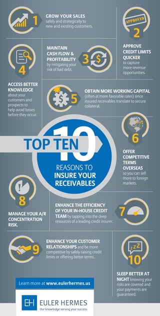 EH-Infographic-10Reasons-to-Insure