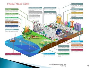 Star Infra Construction And
Marketing 12
 