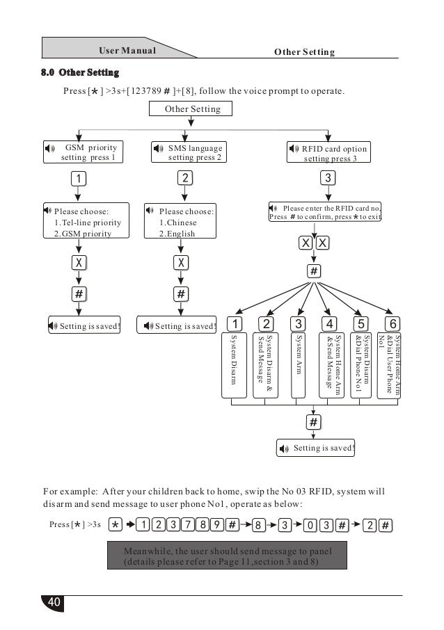 Ad830 user manual