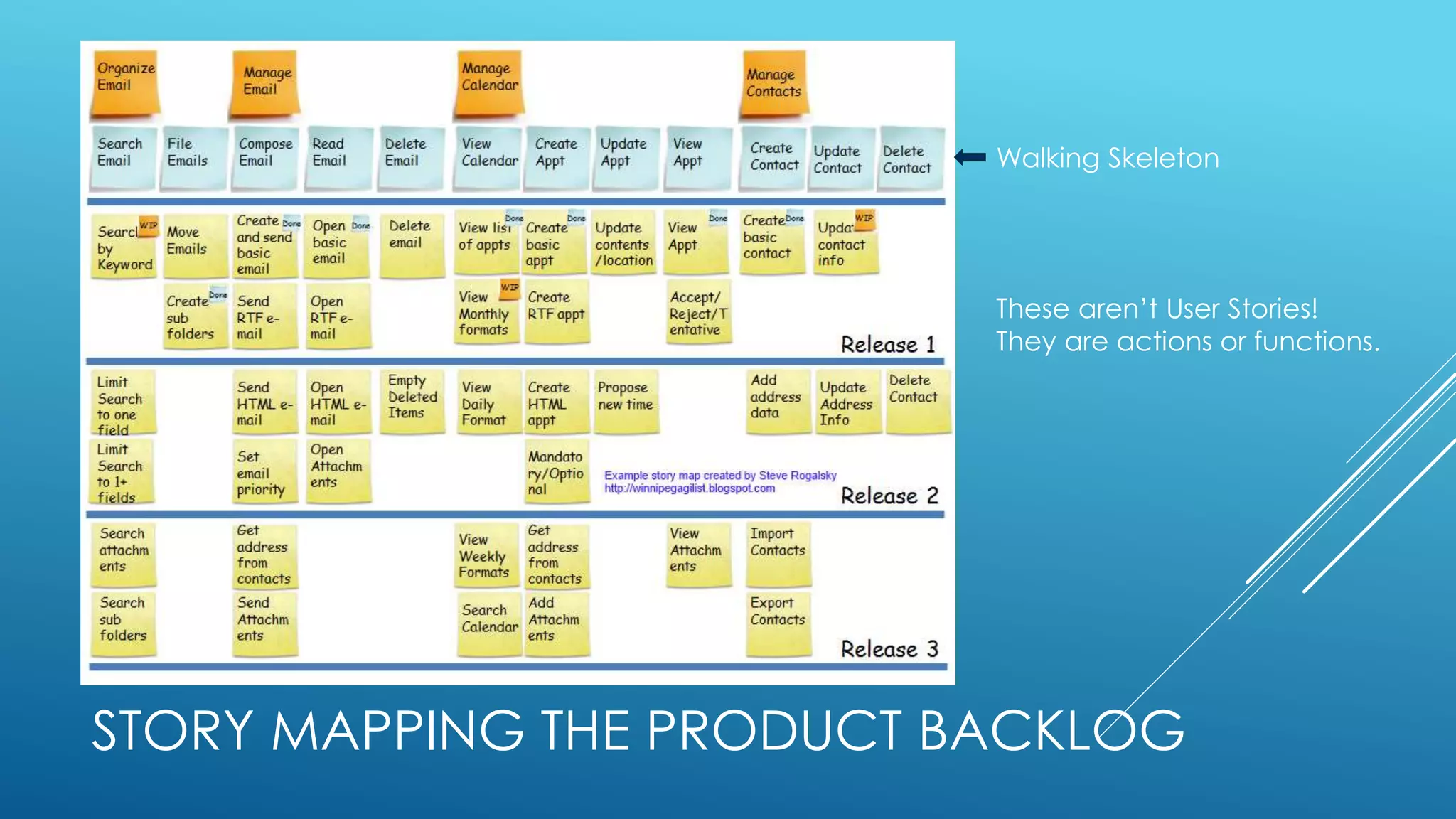 STORY MAPPING THE PRODUCT BACKLOG
These aren’t User Stories!
They are actions or functions.
Walking Skeleton
 