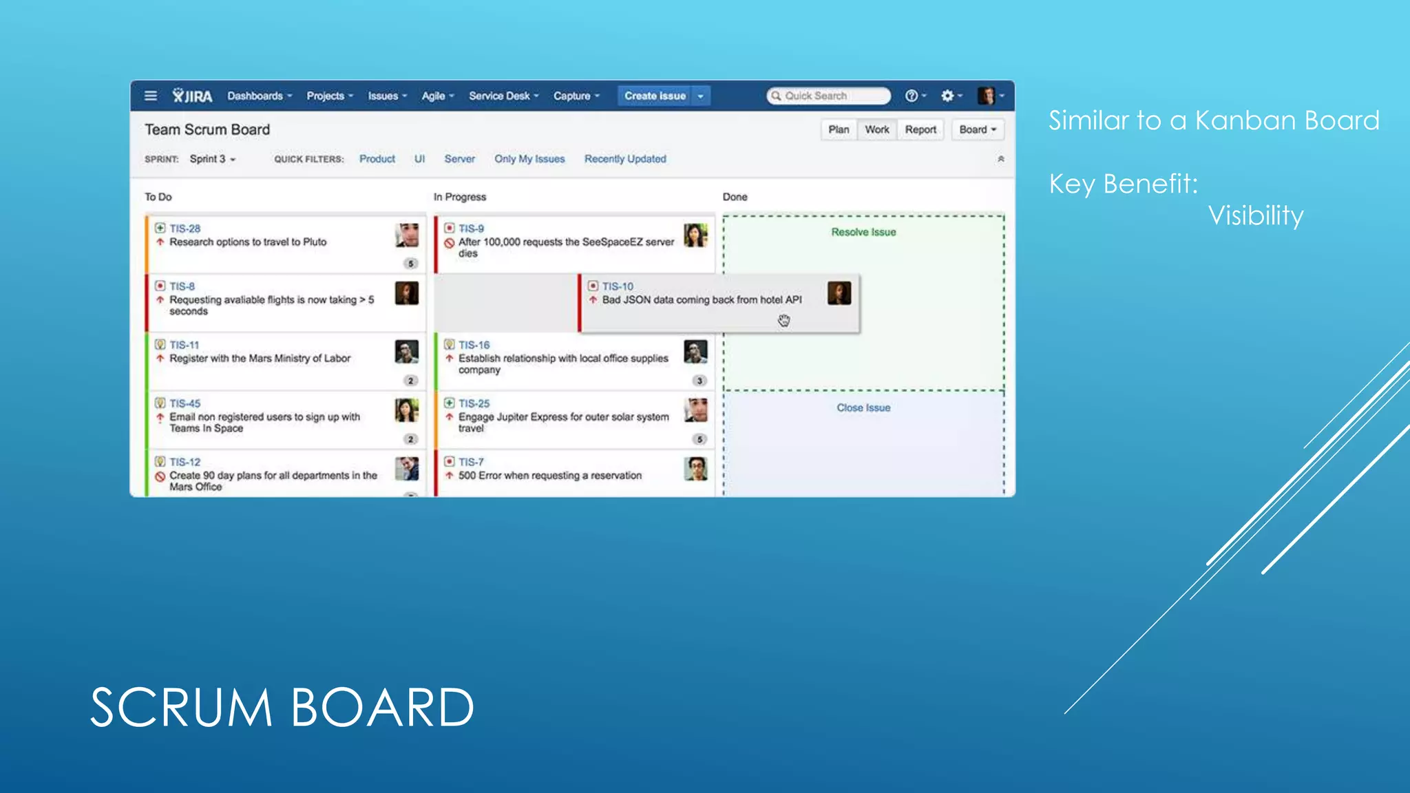 SCRUM BOARD
Similar to a Kanban Board
Key Benefit:
Visibility
 