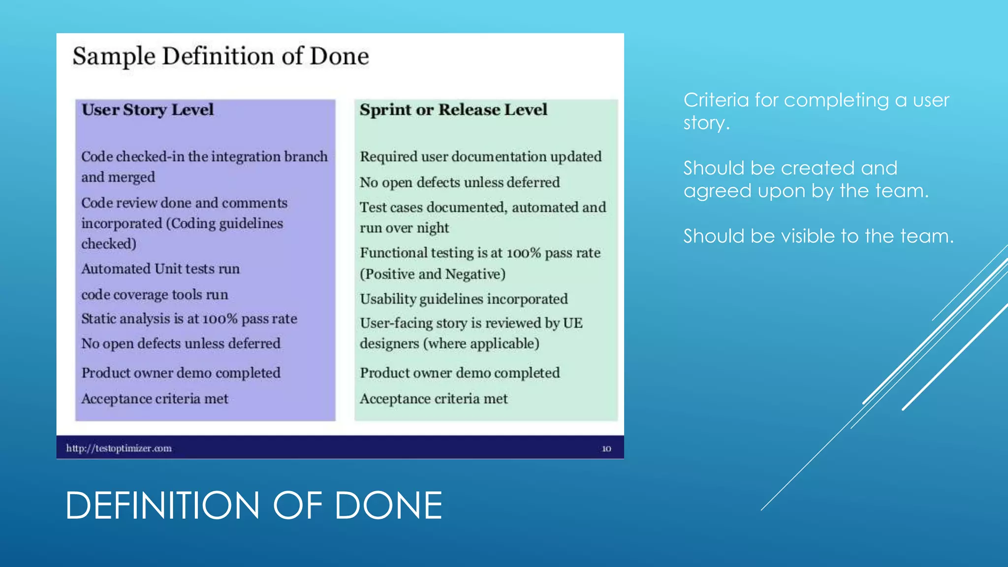 DEFINITION OF DONE
Criteria for completing a user
story.
Should be created and
agreed upon by the team.
Should be visible to the team.
 