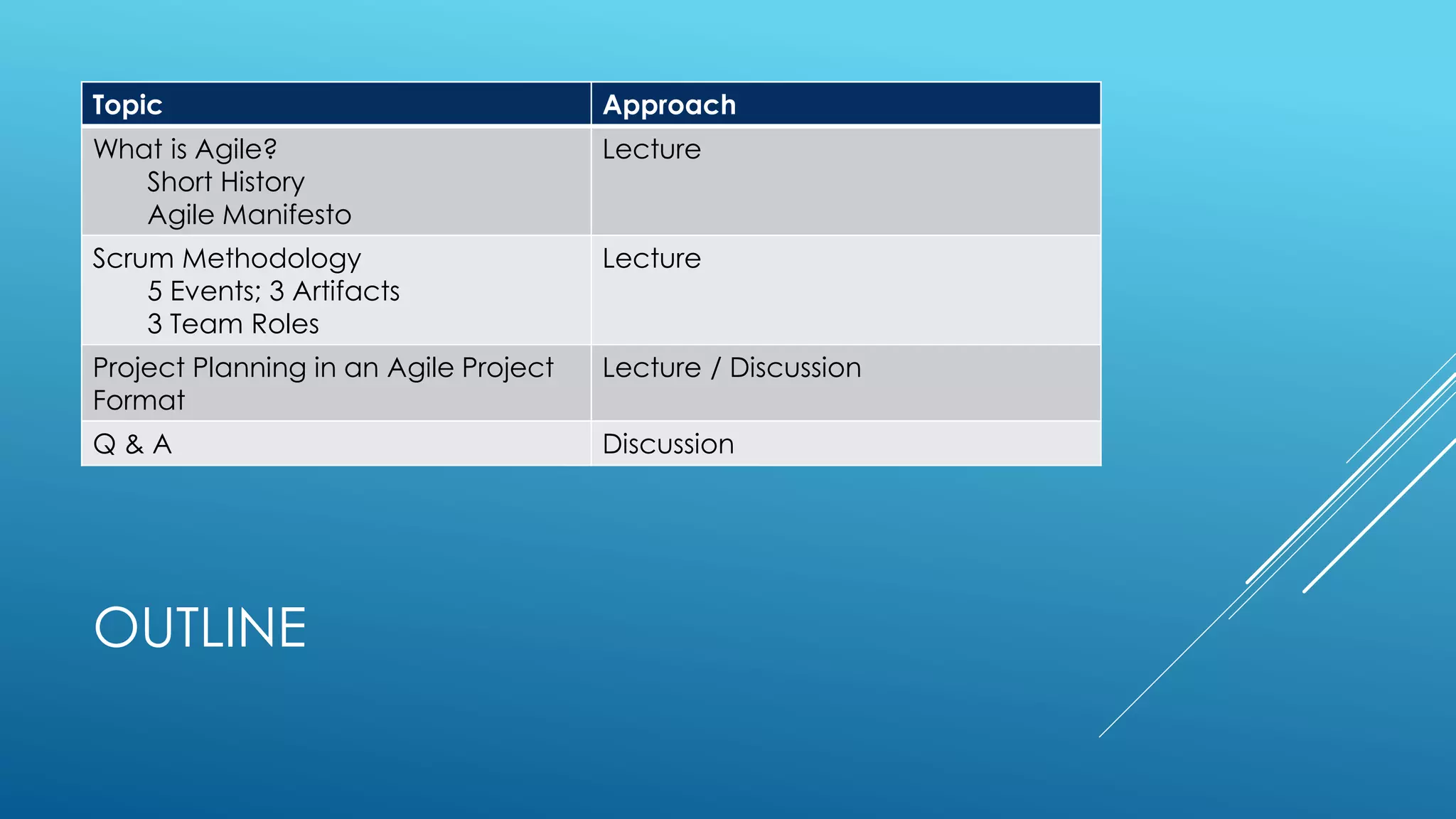 OUTLINE
Topic Approach
What is Agile?
Short History
Agile Manifesto
Lecture
Scrum Methodology
5 Events; 3 Artifacts
3 Team Roles
Lecture
Project Planning in an Agile Project
Format
Lecture / Discussion
Q & A Discussion
 