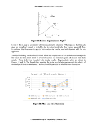 2016 ASEE Southeast Section Conference
© American Society for Engineering Education, 2016
Figure 10: Erosion Dependence on Angle14
Some of this is due to uncertainty of the measurements obtained. Other reasons that the data
does not completely match is probably due to using liquid/solid flow versus gas/solid flow.
Regardless, this illustrates the type of information that can be used and obtained with the test
apparatus.
Another interesting observation occurred, when the samples and nozzle were both submerged in
the water, the maximum point of erosion becomes the minimum point of erosion with both
metals. These tests were repeated with similar results. Representative plots are shown in
Figures 11 and 12. The thought here was that due to the nozzle being submerged, the velocity of
the sand particles was decelerated. And the liquid layer acted as a buffer from the erosion.
Figure 11: Mass Loss with Aluminum
0
0.05
0.1
0.15
0.2
0.25
0 20 40 60 80 100
MASSLOST(G)
ANGLE OF IMPACT
Mass Lost (Aluminum in Water)
2000 ml of sand 4000 ml of sand 6000 ml of sand
8000 ml of sand 10,000 ml of sand
 