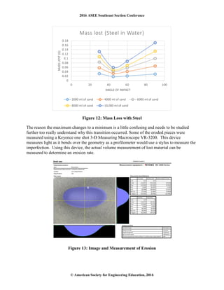 2016 ASEE Southeast Section Conference
© American Society for Engineering Education, 2016
Figure 12: Mass Loss with Steel
The reason the maximum changes to a minimum is a little confusing and needs to be studied
further too really understand why this transition occurred. Some of the eroded pieces were
measured using a Keyence one shot 3-D Measuring Macroscope VR-3200. This device
measures light as it bends over the geometry as a profilometer would use a stylus to measure the
imperfection. Using this device, the actual volume measurement of lost material can be
measured to determine an erosion rate.
Figure 13: Image and Measurement of Erosion
0
0.02
0.04
0.06
0.08
0.1
0.12
0.14
0.16
0.18
0 20 40 60 80 100
MASSLOST(G)
ANGLE OF IMPACT
Mass lost (Steel in Water)
2000 ml of sand 4000 ml of sand 6000 ml of sand
8000 ml of sand 10,000 ml of sand
 