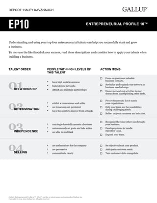 REPORT: HALEY KAVANAUGH
Understanding and using your top four entrepreneurial talents can help you successfully start and grow
a business.
To increase the likelihood of your success, read these descriptions and consider how to apply your talents when
building a business.
TALENT ORDER PEOPLE WITH HIGH LEVELS OF
THIS TALENT
ACTION ITEMS
RELATIONSHIP
have high social awareness•
build diverse networks•
attract and maintain partnerships•
Focus on your most valuable
business contacts.
Revitalize and expand your network as
business needs change.
Ensure networking activities do not
detract from accomplishing other tasks.
DETERMINATION
exhibit a tremendous work ethic•
are tenacious and persistent•
have the ability to recover from setbacks•
Pivot when results don’t match
your expectations.
Help your team see the possibilities
during challenging times.
Reflect on your successes and mistakes.
INDEPENDENCE
can single-handedly operate a business•
autonomously set goals and take action•
are able to multitask•
Recognize the value others can bring to
your business.
Develop systems to handle
repetitive tasks.
Expand your team.
SELLING
are ambassadors for the company•
are persuasive•
communicate clearly•
Be objective about your product.
Anticipate customer needs.
Turn customers into evangelists.
Gallup
®
, Entrepreneurial Profile 10™, EP10™ and the 10 talent names are trademarks of Gallup, Inc.
Copyright © 2013, 2015 Gallup, Inc. All rights reserved.
 