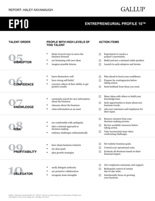 REPORT: HALEY KAVANAUGH
TALENT ORDER PEOPLE WITH HIGH LEVELS OF
THIS TALENT
ACTION ITEMS
DISRUPTOR
think of novel ways to move the
business forward
•
are brimming with new ideas•
imagine possible futures•
Experiment to resolve a
project’s uncertainty.
Build and test a minimal viable product.
Launch to early adopters and iterate.
CONFIDENCE
know themselves well•
have strong self-belief•
convince others of their ability to get
positive results
•
Plan ahead to boost your confidence.
Prepare for contingencies before
taking action.
Seek feedback from those you trust.
KNOWLEDGE
constantly search for new information
about the business
•
obsesses about the business•
value information as an asset•
Share ideas with others to build your
knowledge base.
Seek opportunities to learn about new
business trends.
Ask your customers and employees for
their input.
RISK
are comfortable with ambiguity•
take a rational approach to
decision-making
•
embrace challenges enthusiastically•
Remove emotion from your
decision-making process.
Review available resources before
taking action.
Take incremental steps when
confronting challenges.
PROFITABILITY
have sharp business instincts•
set clear goals•
plan growth strategies•
Set realistic business goals.
Control your operational costs.
Evaluate all decisions based on their
financial impact.
DELEGATOR
easily delegate authority•
are proactive collaborators•
recognize team strengths•
Give employees autonomy and support.
Relinquish control of certain
day-to-day tasks.
Intentionally focus on growing
your business.
Gallup
®
, Entrepreneurial Profile 10™, EP10™ and the 10 talent names are trademarks of Gallup, Inc.
Copyright © 2013, 2015 Gallup, Inc. All rights reserved.
 