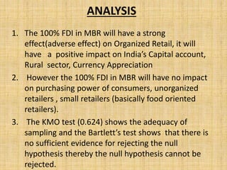 ANALYSIS
1. The 100% FDI in MBR will have a strong
effect(adverse effect) on Organized Retail, it will
have a positive impact on India’s Capital account,
Rural sector, Currency Appreciation
2. However the 100% FDI in MBR will have no impact
on purchasing power of consumers, unorganized
retailers , small retailers (basically food oriented
retailers).
3. The KMO test (0.624) shows the adequacy of
sampling and the Bartlett’s test shows that there is
no sufficient evidence for rejecting the null
hypothesis thereby the null hypothesis cannot be
rejected.
 