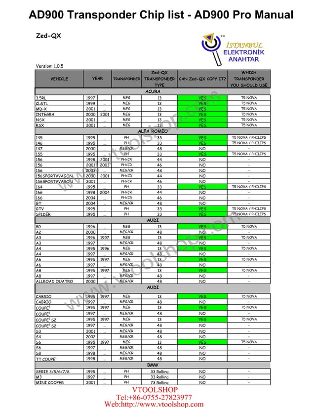 Ad900 Transponder Chip List Manual PDF