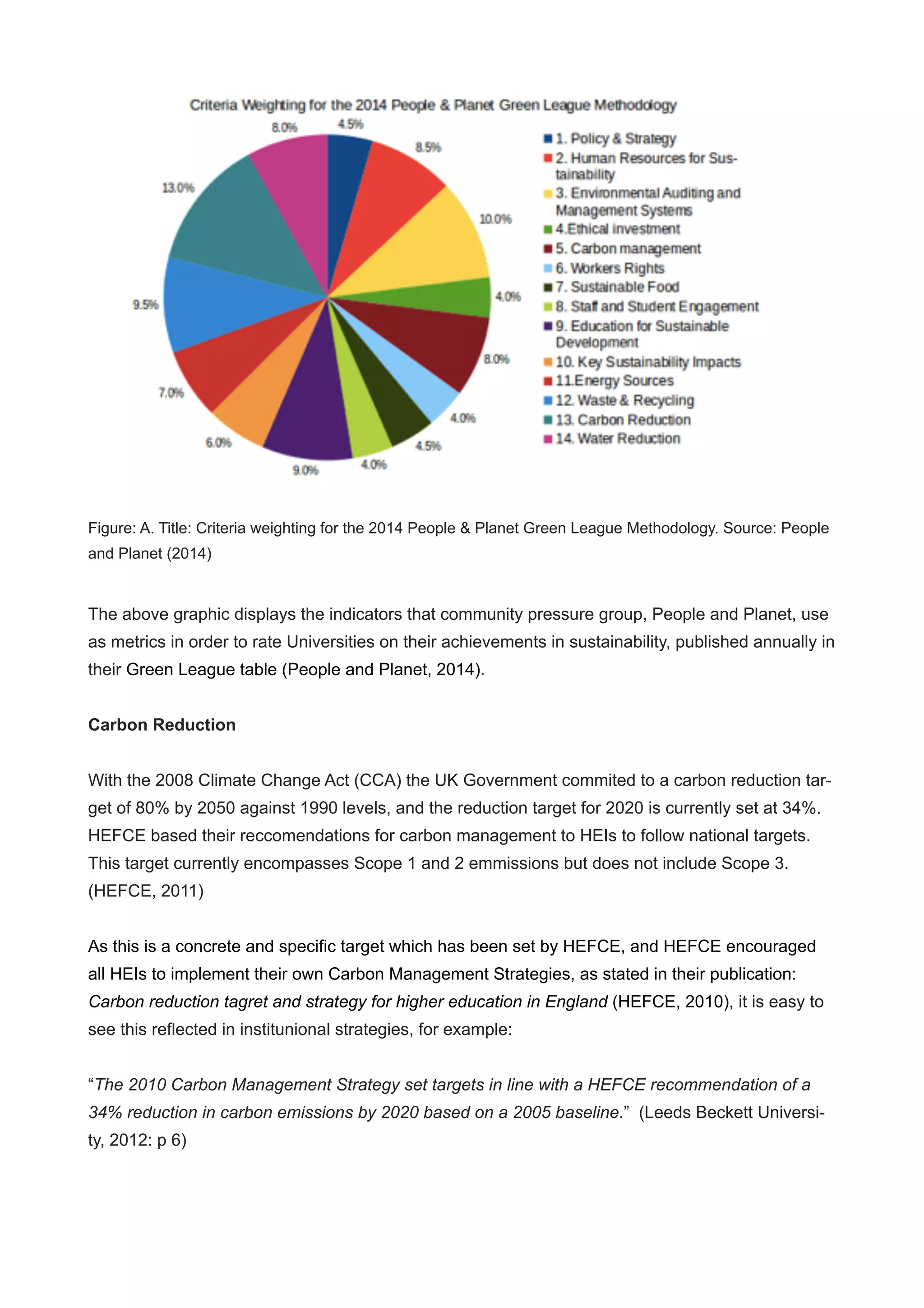 Figure: A. Title: Criteria weighting for the 2014 People & Planet Green League Methodology. Source: People
and Planet (2014)
!
The above graphic displays the indicators that community pressure group, People and Planet, use
as metrics in order to rate Universities on their achievements in sustainability, published annually in
their Green League table (People and Planet, 2014).
!
Carbon Reduction
!
With the 2008 Climate Change Act (CCA) the UK Government commited to a carbon reduction tar-
get of 80% by 2050 against 1990 levels, and the reduction target for 2020 is currently set at 34%.
HEFCE based their reccomendations for carbon management to HEIs to follow national targets.
This target currently encompasses Scope 1 and 2 emmissions but does not include Scope 3.
(HEFCE, 2011)
!
As this is a concrete and specific target which has been set by HEFCE, and HEFCE encouraged
all HEIs to implement their own Carbon Management Strategies, as stated in their publication:
Carbon reduction tagret and strategy for higher education in England (HEFCE, 2010), it is easy to
see this reflected in institunional strategies, for example:
!
“The 2010 Carbon Management Strategy set targets in line with a HEFCE recommendation of a
34% reduction in carbon emissions by 2020 based on a 2005 baseline.” (Leeds Beckett Universi-
ty, 2012: p 6)
!
 