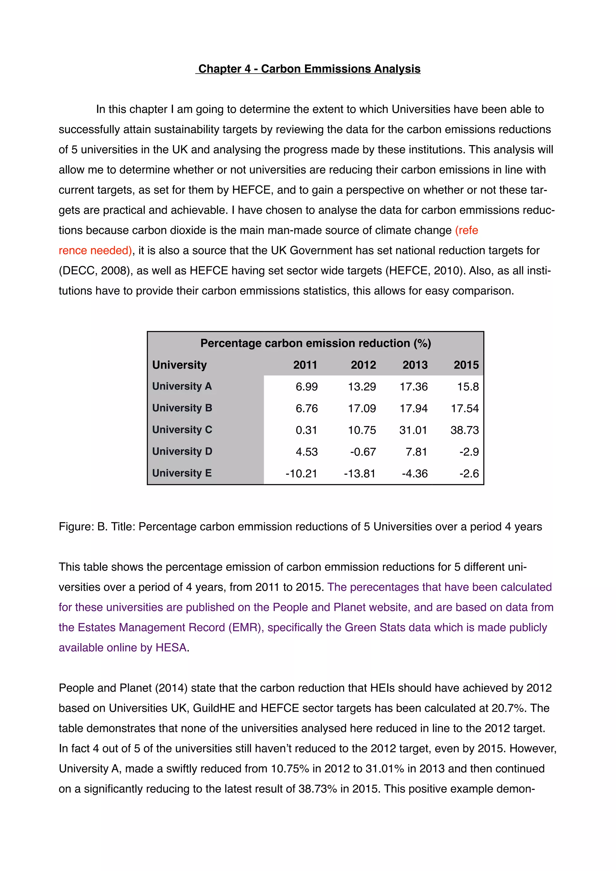 Chapter 4 - Carbon Emmissions Analysis!
!
! In this chapter I am going to determine the extent to which Universities have been able to
successfully attain sustainability targets by reviewing the data for the carbon emissions reductions
of 5 universities in the UK and analysing the progress made by these institutions. This analysis will
allow me to determine whether or not universities are reducing their carbon emissions in line with
current targets, as set for them by HEFCE, and to gain a perspective on whether or not these tar-
gets are practical and achievable. I have chosen to analyse the data for carbon emmissions reduc-
tions because carbon dioxide is the main man-made source of climate change (refe!
rence needed), it is also a source that the UK Government has set national reduction targets for
(DECC, 2008), as well as HEFCE having set sector wide targets (HEFCE, 2010). Also, as all insti-
tutions have to provide their carbon emmissions statistics, this allows for easy comparison. !
! !
Figure: B. Title: Percentage carbon emmission reductions of 5 Universities over a period 4 years!
!
This table shows the percentage emission of carbon emmission reductions for 5 different uni-
versities over a period of 4 years, from 2011 to 2015. The perecentages that have been calculated
for these universities are published on the People and Planet website, and are based on data from
the Estates Management Record (EMR), speciﬁcally the Green Stats data which is made publicly
available online by HESA. !
!
People and Planet (2014) state that the carbon reduction that HEIs should have achieved by 2012
based on Universities UK, GuildHE and HEFCE sector targets has been calculated at 20.7%. The
table demonstrates that none of the universities analysed here reduced in line to the 2012 target.
In fact 4 out of 5 of the universities still haven’t reduced to the 2012 target, even by 2015. However,
University A, made a swiftly reduced from 10.75% in 2012 to 31.01% in 2013 and then continued
on a signiﬁcantly reducing to the latest result of 38.73% in 2015. This positive example demon-
Percentage carbon emission reduction (%)
University 2011 2012 2013 2015
University A 6.99 13.29 17.36 15.8
University B 6.76 17.09 17.94 17.54
University C 0.31 10.75 31.01 38.73
University D 4.53 -0.67 7.81 -2.9
University E -10.21 -13.81 -4.36 -2.6
 