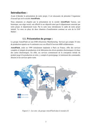 3
Introduction :
Avant d’aborder la présentation de notre projet, il est nécessaire de présenter l’organisme
d’accueil qui est la société AsteelFlash.
Nous entamons ce chapitre par la présentation de la société AsteelFlash Tunisie, son
historique, son siège social, son effectif et ses objectifs ainsi que le département concerné par
notre projet, le département Lean. Par la suite nous introduisons le cadre de notre projet
intitulé ‘La mise en place de deux chantiers d’amélioration continue au sein de la ZAP
Muller’.
1.1. Présentation du groupe :
Le groupe AsteelFlash est une EMS (Electronic Manifacturing Service) qui compte 18 sites
de production repartis sur 4 continents avec un effectif d’environ 6000 collaborateurs.
AsteelFlash, créée en 1999 initialement implantée à Paris en France, offre des services
complets et intégrés de production et de fabrication des divers produits électroniques à la base
des cartes électroniques. En effet, ses services commencent de la conception initiale du
produit jusqu’à la production en série, y compris le prototypage, le traitement des commandes
directes et les services après-vente.
Figure1.1 : Les sites du groupe AsteelFlash dans le monde [1]
 