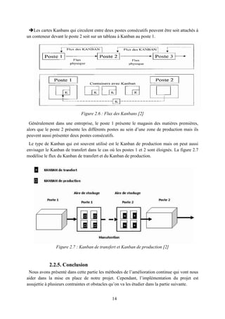 14
Les cartes Kanbans qui circulent entre deux postes consécutifs peuvent être soit attachés à
un conteneur devant le poste 2 soit sur un tableau à Kanban au poste 1.
Figure 2.6 : Flux des Kanbans [2]
Généralement dans une entreprise, le poste 1 présente le magasin des matières premières,
alors que le poste 2 présente les différents postes au sein d’une zone de production mais ils
peuvent aussi présenter deux postes consécutifs.
Le type de Kanban qui est souvent utilisé est le Kanban de production mais on peut aussi
envisager le Kanban de transfert dans le cas où les postes 1 et 2 sont éloignés. La figure 2.7
modélise le flux du Kanban de transfert et du Kanban de production.
Figure 2.7 : Kanban de transfert et Kanban de production [2]
2.2.5. Conclusion
Nous avons présenté dans cette partie les méthodes de l’amélioration continue qui vont nous
aider dans la mise en place de notre projet. Cependant, l’implémentation du projet est
assujettie à plusieurs contraintes et obstacles qu’on va les étudier dans la partie suivante.
 