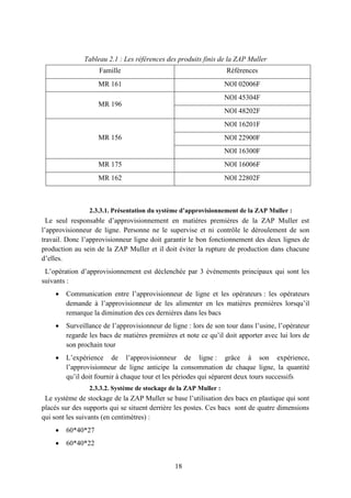 18
Tableau 2.1 : Les références des produits finis de la ZAP Muller
Famille Références
MR 161 NOI 02006F
MR 196
NOI 45304F
NOI 48202F
MR 156
NOI 16201F
NOI 22900F
NOI 16300F
MR 175 NOI 16006F
MR 162 NOI 22802F
2.3.3.1. Présentation du système d’approvisionnement de la ZAP Muller :
Le seul responsable d’approvisionnement en matières premières de la ZAP Muller est
l’approvisionneur de ligne. Personne ne le supervise et ni contrôle le déroulement de son
travail. Donc l’approvisionneur ligne doit garantir le bon fonctionnement des deux lignes de
production au sein de la ZAP Muller et il doit éviter la rupture de production dans chacune
d’elles.
L’opération d’approvisionnement est déclenchée par 3 événements principaux qui sont les
suivants :
 Communication entre l’approvisionneur de ligne et les opérateurs : les opérateurs
demande à l’approvisionneur de les alimenter en les matières premières lorsqu’il
remarque la diminution des ces dernières dans les bacs
 Surveillance de l’approvisionneur de ligne : lors de son tour dans l’usine, l’opérateur
regarde les bacs de matières premières et note ce qu’il doit apporter avec lui lors de
son prochain tour
 L’expérience de l’approvisionneur de ligne : grâce à son expérience,
l’approvisionneur de ligne anticipe la consommation de chaque ligne, la quantité
qu’il doit fournir à chaque tour et les périodes qui séparent deux tours successifs
2.3.3.2. Système de stockage de la ZAP Muller :
Le système de stockage de la ZAP Muller se base l’utilisation des bacs en plastique qui sont
placés sur des supports qui se situent derrière les postes. Ces bacs sont de quatre dimensions
qui sont les suivants (en centimètres) :
 60*40*27
 60*40*22
 