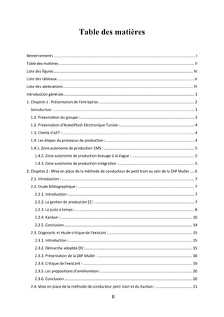 II
Table des matières
Remerciements ........................................................................................................................................ I
Table des matières .................................................................................................................................. II
Liste des figures......................................................................................................................................IV
Liste des tableaux....................................................................................................................................V
Liste des abréviations.............................................................................................................................VI
Introduction générale.............................................................................................................................. 1
1. Chapitre 1 : Présentation de l’entreprise............................................................................................ 2
Introduction :....................................................................................................................................... 3
1.1. Présentation du groupe :.............................................................................................................. 3
1.2. Présentation d’AsteelFlash Electronique Tunisie :....................................................................... 4
1.3. Clients d’AET :............................................................................................................................... 4
1.4. Les étapes du processus de production : ..................................................................................... 4
1.4.1. Zone autonome de production CMS :....................................................................................... 5
1.4.2. Zone autonome de production brasage à la Vague : ............................................................ 5
1.4.3. Zone autonome de production intégration :......................................................................... 5
2. Chapitre 2 : Mise en place de la méthode de conducteur de petit train au sein de la ZAP Muller .... 6
2.1. Introduction :................................................................................................................................ 7
2.2. Etude bibliographique :................................................................................................................ 7
2.2.1. Introduction :......................................................................................................................... 7
2.2.2. La gestion de production [2] : ............................................................................................... 7
2.2.3. Le juste à temps :................................................................................................................... 8
2.2.4. Kanban :............................................................................................................................... 10
2.2.5. Conclusion ........................................................................................................................... 14
2.3. Diagnostic et étude critique de l’existant :................................................................................. 15
2.3.1. Introduction :....................................................................................................................... 15
2.3.2. Démarche adoptée [9] :....................................................................................................... 15
2.3.3. Présentation de la ZAP Muller :........................................................................................... 16
2.3.4. Critique de l’existant : ......................................................................................................... 19
2.3.5. Les propositions d’amélioration :........................................................................................ 20
2.3.6. Conclusion ........................................................................................................................... 20
2.4. Mise en place de la méthode de conducteur petit train et du Kanban : ................................... 21
 