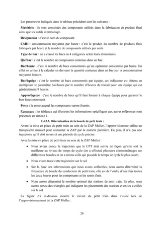 24
Les paramètres indiqués dans le tableau précédent sont les suivants :
Matériels : ils sont constitués des composants utilisés dans la fabrication de produit final
ainsi que les outils d’emballage.
Désignation : c’est le nom du composant
CMH : consommation moyenne par heure : c’est le produit du nombre de produits finis
fabriqués par heure et le nombre de composants utilisés par unité
Type de bac : on a classé les bacs en 4 catégories selon leurs dimensions
Qté/bac : c’est le nombre de composants contenus dans un bac
Bac/heure : c’est le nombre de bacs consommés qu’un opérateur consomme par heure. En
effet on arrive à le calculer en divisant la quantité contenue dans un bac par la consommation
moyenne horaire.
Bac/équipe : c’est le nombre de bacs consommés par équipe, cet indicateur est obtenu en
multipliant le paramètre bac/heure par le nombre d’heures de travail pour une équipe qui est
généralement 8 heures.
Appro/équipe : c’est le nombre de bacs qu’il faut fournir à chaque équipe pour garantir le
bon fonctionnement
Poste : le poste auquel les composants seront fournis.
Remarque : les tableaux qui illustrent les informations spécifiques aux autres références sont
présentés en annexe 1.
2.4.2.3. Détermination de la boucle de petit train :
Avant la mise en place du petit train au sein de la ZAP Muller, l’approvisionneur utilise un
transpalette manuel pour alimenter la ZAP par la matière première. En plus, il n’a pas une
trajectoire qu’il doit suivre et une période de cycle précise.
Avec la mise en place de petit train au sein de la ZAP Muller :
 Nous avons conçu la trajectoire que le CPT doit suivre de façon qu’elle soit la
meilleure au niveau de temps de cycle (on a effectué plusieurs chronométrages sur
différentes boucles et on a retenu celle qui possède le temps de cycle le plus court).
 Nous avons tracé cette trajectoire sur le sol
 Sur la base des informations que nous avons collectées, nous avons déterminé la
fréquence de boucle du conducteur de petit train, elle est de l’ordre d’une fois toutes
les deux heures pour les composants et les semis finis.
 Nous avons déterminé le nombre optimal des stations de petit train. En plus, nous
avons conçu des triangles qui indiquent les placements des stations et on les a collés
sur le sol
La figure 2.9 ci-dessous montre le circuit du petit train dans l’usine lors de
l’approvisionnement de la ZAP Muller :
 