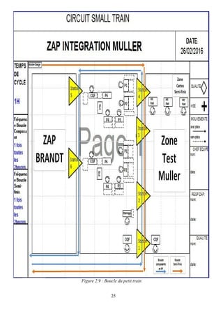 25
Figure 2.9 : Boucle du petit train
 