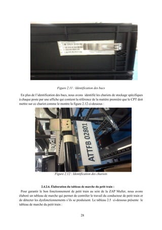 28
Figure 2.11 : Identification des bacs
En plus de l’identification des bacs, nous avons identifié les chariots de stockage spécifiques
à chaque poste par une affiche qui contient la référence de la matière première que le CPT doit
mettre sur ce chariot comme le montre la figure 2.12 ci-dessous :
Figure 2.12 : Identification des chariots
2.4.2.6. Élaboration du tableau de marche du petit train :
Pour garantir le bon fonctionnement de petit train au sein de la ZAP Muller, nous avons
élaboré un tableau de marche qui permet de contrôler le travail du conducteur de petit train et
de détecter les dysfonctionnements s’ils se produisent. Le tableau 2.5 ci-dessous présente le
tableau de marche du petit train :
 