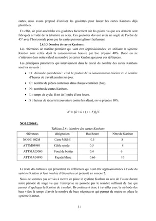 31
cartes, nous avons proposé d’utiliser les goulottes pour lancer les cartes Kanbans déjà
plastifiées.
En effet, on peut assembler ces goulottes facilement sur les postes vu que ces derniers sont
fabriqués à l’aide de la tubulaire en acier. Ces goulottes doivent avoir un angle de l’ordre de
45° avec l’horizontale pour que les cartes puissent glisser facilement.
2.4.3.3. Nombre de cartes Kanbans :
Les références de matière première qui vont être approvisionnées en utilisant le système
Kanban sont celles dont la consommation horaire par bac dépasse 40%. Donc on ne
s’intéresse dans notre calcul au nombre de cartes Kanban que pour ces références.
Les principaux paramètres qui interviennent dans le calcul du nombre des cartes Kanbans
sont les suivants :
 D : demande quotidienne : c’est le produit de la consommation horaire et le nombre
d’heures de travail pendant un jour.
 C : nombre de pièces contenues dans chaque container (bac).
 N : nombre de cartes Kanbans.
 L : temps de cycle, il est de l’ordre d’une heure.
 S : facteur de sécurité (couverture contre les aléas), on va prendre 10%.
𝑁 = (𝐷 ∗ 𝐿 ∗ (1 + 𝑆))/𝐶
NOI 02006F :
Tableau 2.6 : Nombre des cartes Kanbans
références désignation Bac/heure Nbre de Kanban
NOI 01902M Carte MR161 0.5 8
ATTM04980 Câble sonde 0.5 8
ATTMA05000 Fond de boitier 0.4 6
ATTMA04990 Façade blanc 0.66 10
Le reste des tableaux qui présentent les références qui vont être approvisionnées à l’aide du
système Kanban et leur nombre d’étiquettes est présenté en annexe 2.
Nous ne sommes pas arrivés à mettre en place le système Kanban au sein de l’usine durant
notre période de stage vu que l’entreprise ne possède pas le nombre suffisant de bac qui
permet d’appliquer le Kanban de transfert. Ils continuent donc à travailler avec la méthode des
bacs vides le temps d’avoir le nombre de bacs nécessaires qui permet de mettre en place le
système Kanban.
 