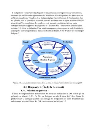 37
Il faut préciser l’importance de chaque type de contrainte dans le processus d’implantation,
énumérer les améliorations apportées sur les procédures et les adéquations des postes pour les
différents travailleurs. Toutefois, il ne faut pas négliger l’aspect humain de l’instauration d’un
tel système. Tout le système de la rotation doit être incorporé dans un esprit de travail collectif
et participatif. La consultation des employés et de leur avis constitue en fait une partie
indispensable dans l’approche du diagnostic de l’existant et de l’amélioration continue de la
solution [10]. Ainsi la réalisation d’une rotation des postes est une approche multidisciplinaire
qui englobe toute une panoplie de méthodes et outils différents. Cette diversité est illustrée par
la figure 3.1.
Figure 3.1 : Les facteurs intervenant dans la mise en place d’une rotation des postes [10].
3.3. Diagnostic : (Étude de l’existant)
3.3.1. Présentation générale :
L’étude de l’implémentation de la rotation des postes est menée dans la ZAP Muller qui est
présentée au chapitre 2.3.3. En fait, on distingue au sein de cette ZAP deux lignes de
production en U identiques qui font l’assemblage des composants des cartes de contrôle des
radiateurs de la société Noirot. La ZAP est représentée par la figure 3.2.
 