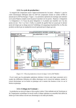 39
3.3.2. Le cycle de production :
Le magasin des composants assure l’approvisionnement du 1er poste : « Reprise 1 » par les
cartes électroniques fabriquées dans les ZAP des composants montés en surface (CMS) et
passant par la ZAP du brasage « Vague ». Les premières opérations de montage sont réalisées
sur le poste Reprise complet avant de passer le produit vers les postes : Reprises 2, Intégration
1 et Intégration 2. À l’issue du poste Intégration 2, le produit sera transféré vers l’un des
postes de test : Test 1 ou Test 2. Enfin, le contrôle de qualité final est assuré par le dernier
poste de la ligne qui se charge aussi de l’emballage et le paquetage du produit fini. Le flux des
produits est décrit par un standard de travail représenté par la figure qui suit.
Figure 3.3 : Flux de production à travers la ligne 1 de la ZAP Muller.
Il est à noter que les principales opérations réalisées à travers cette ligne consistent soit à
souder des différentes références de câbles électriques sur le circuit du radiateur, monter le
circuit électronique sur un boitier en plastique soit à monter des boutons et des vis sur le
boitier en plastique.
3.3.3. Critique de l’existant :
La production au sein de la ligne se fait en pièce à pièce. Cette méthode née du Taylorisme et
de l’organisation scientifique au travail confie à chaque opérateur un ensemble bien défini de
tâches qu’il doit réaliser suivant une chronologie et un ordre pré-étudiés.
 