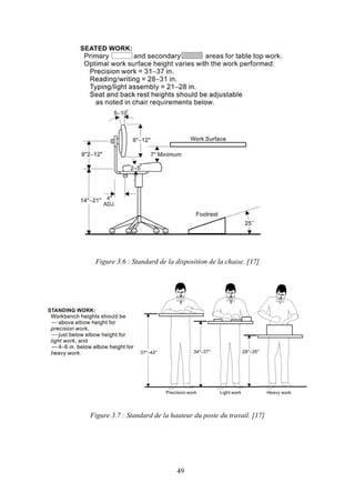 49
Figure 3.6 : Standard de la disposition de la chaise. [17]
Figure 3.7 : Standard de la hauteur du poste du travail. [17]
 