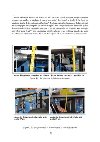 50
Chaque opératrice possède un espace de 140 cm dans lequel elle peut bouger librement
(avancer ou reculer, se déplacer à gauche ou droite). La superficie totale de la ligne est
identique à celle du lay-out ancien (7 mètres * 4 mètres). Alors le changement du lay-out n'est
pas accompagné d'aucune perte de surface. En plus, on a changé la hauteur de certains postes
de travail qui n'étaient pas conformes avec la norme représentée par la figure pour atteindre
une valeur entre 86 et 94 cm. La distance entre les chaises et les postes de travail a été aussi
modifiée pour atteindre la norme de 20 cm. Les figures 3.8 et 3.9 illustrent ces modifications.
Figure 3.8 : Rectification de la hauteur des postes
Figure 3.9 : Rectification de la distance entre la chaise et le poste
 