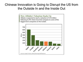 Chinese Innovation is Going to Disrupt the US from
the Outside In and the Inside Out
 