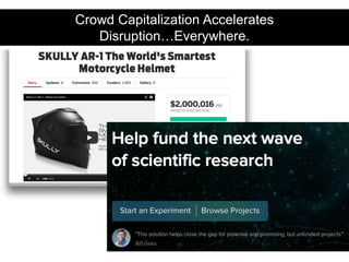 Crowd Capitalization Accelerates
Disruption…Everywhere.
 